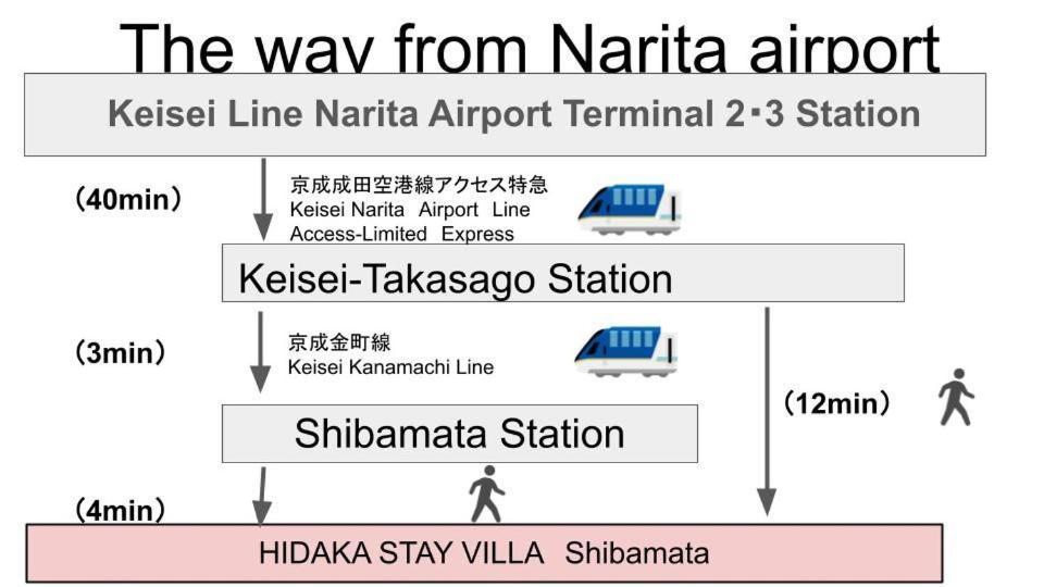 公寓 Hidaka 柴又 *